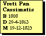 Text Box: Vreti Pan Cassimatis
B 1808
D 29-4-1863
M 19-12-1825
