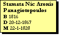 Text Box: Stamata Nic Aronis Panagiotopoulos
B 1816
D 20-12-1867
M 22-1-1828
