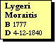 Text Box: Lygeri Moraitis
B 1777
D 4-12-1840
M 20-6-1801
