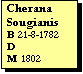 Text Box: Cherana
Sougianis
B 21-8-1782
D 
M 1802
