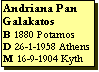 Text Box: Andriana Pan Galakatos
B 1880 Potamos
D 26-1-1958 Athens
M 16-9-1904 Kyth

