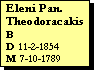 Text Box: Eleni Pan. Theodoracakis
B
D 11-2-1854
M 7-10-1789 
