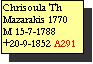 Text Box: Chrisoula Th Mazarakis 1770   
M 15-7-1788
+20-9-1852 A291
