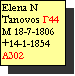 Text Box: Elena N Tanovos Γ44
M 18-7-1806
+14-1-1854
Α302
