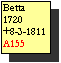 Text Box: Betta
1720
+8-3-1811
A155
