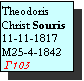 Text Box: Theodoris Christ Souris
11-11-1817
Μ25-4-1842 
 Γ103
