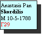 Text Box: Anastasis Pan Skordilis
M 10-5-1788
Γ29
